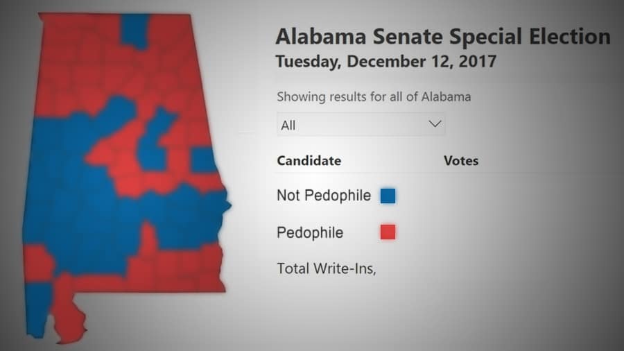 If This Was 1977, Americans Wouldn’t Have Been Progressive Enough To Almost Elect A Pedophile For The Senate