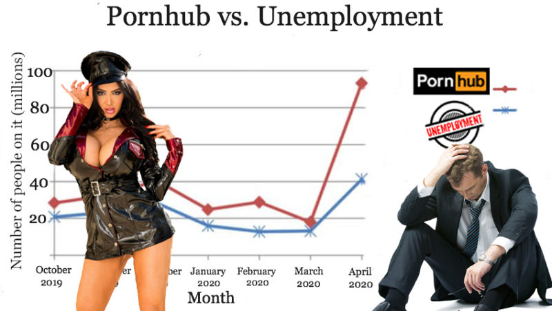 Math Is Beautiful: The U.S. Unemployment Graph Perfectly Matches Pornhub Traffic