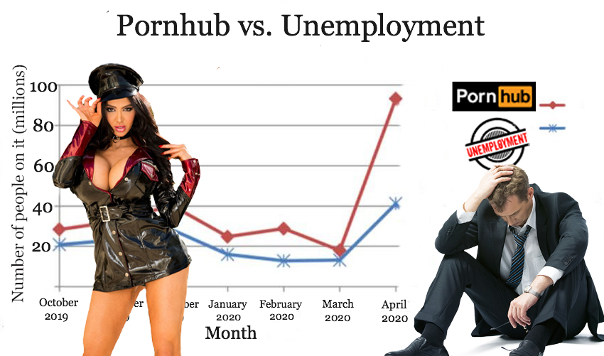 Math Is Beautiful: The U.S. Unemployment Graph Perfectly Matches Pornhub Traffic